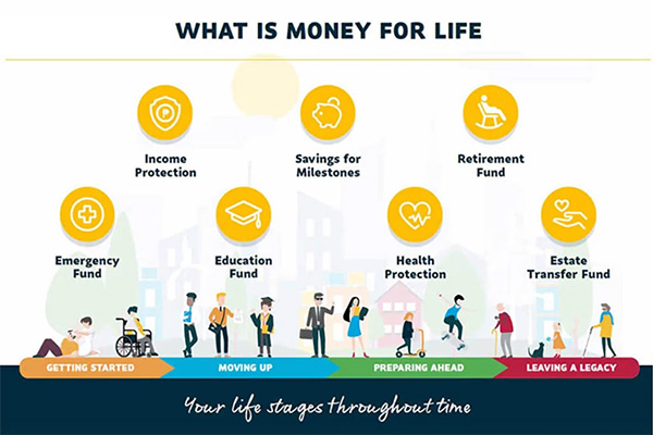 Restarting Your Financial Journey And Aiming For A Brighter Future